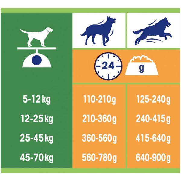 Purina Dog Chow Adult Chicken 2,5Kg