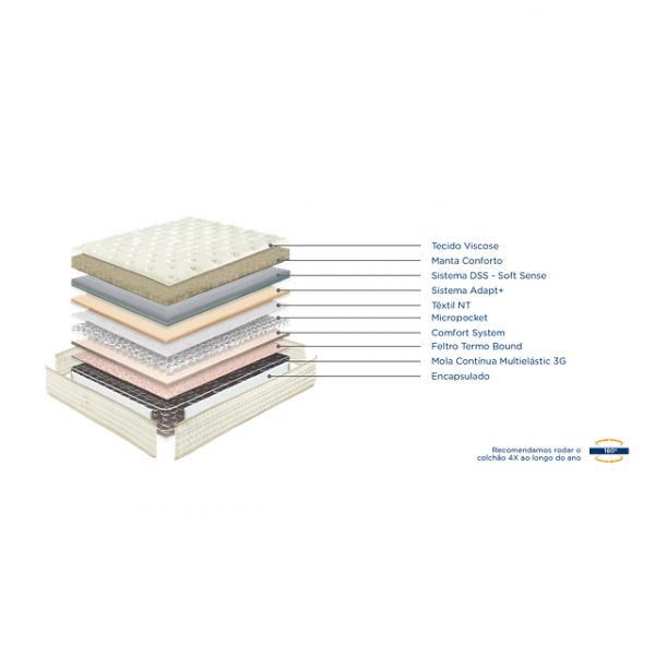 Colchão Molaflex Eternity Multi Molas Ensacadas - Supreme 120x200