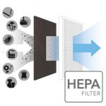 Trotec Filtro True HEPA para AirgoClean 10 E
