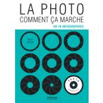 PhotoGraphics La Photo Comment ça Marche? - G0067440